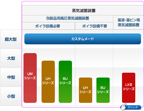 蒸気滅菌装置